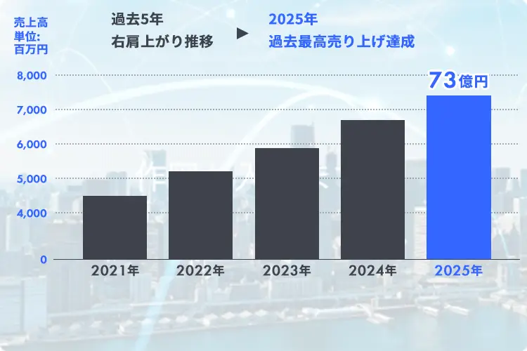 事業について