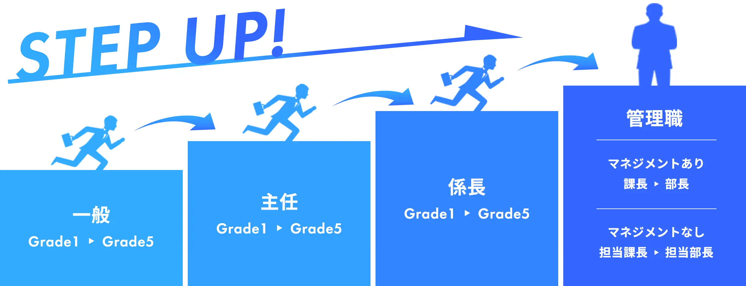 キャリアステップのイメージ図