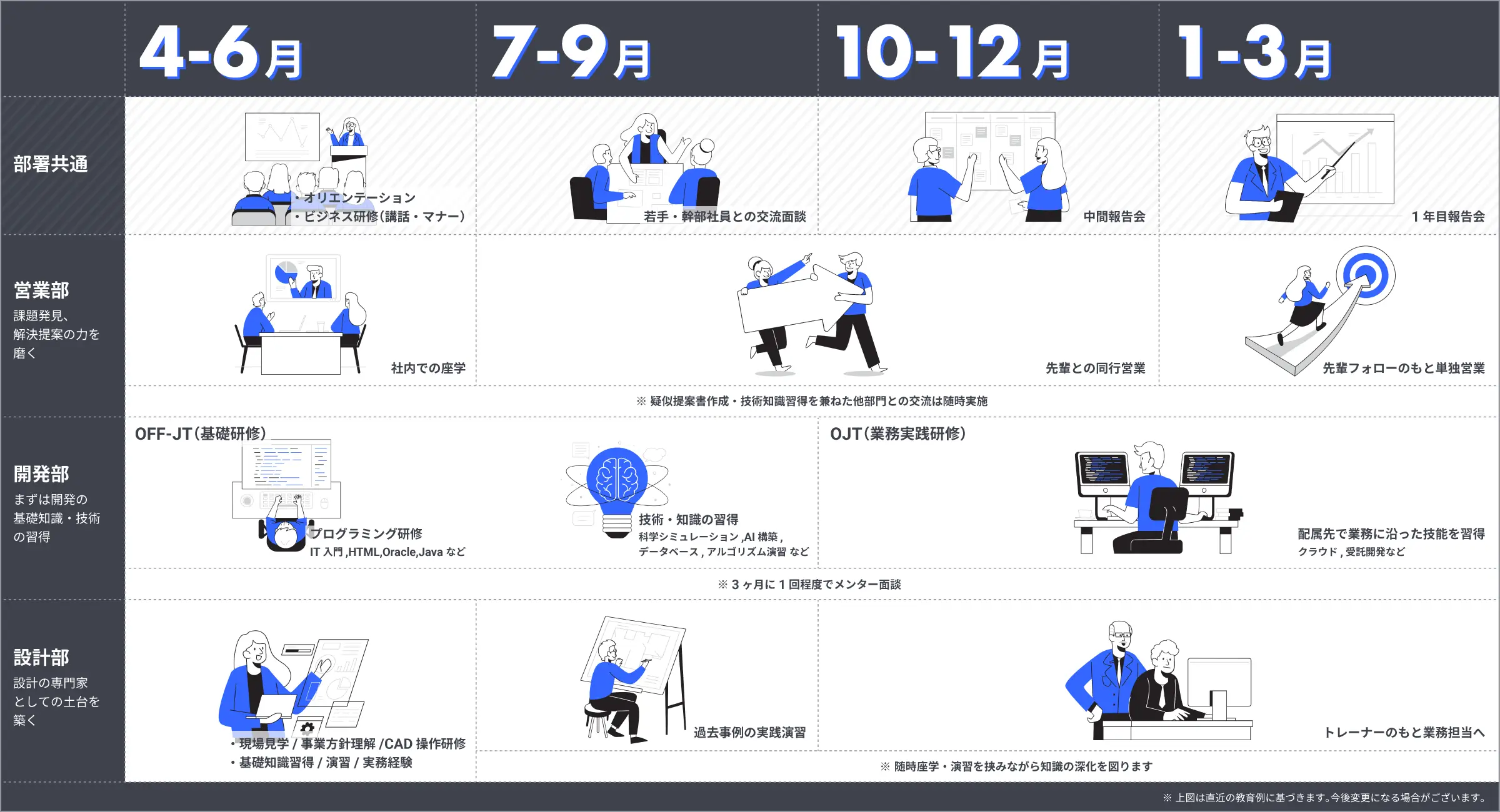 初年次教育