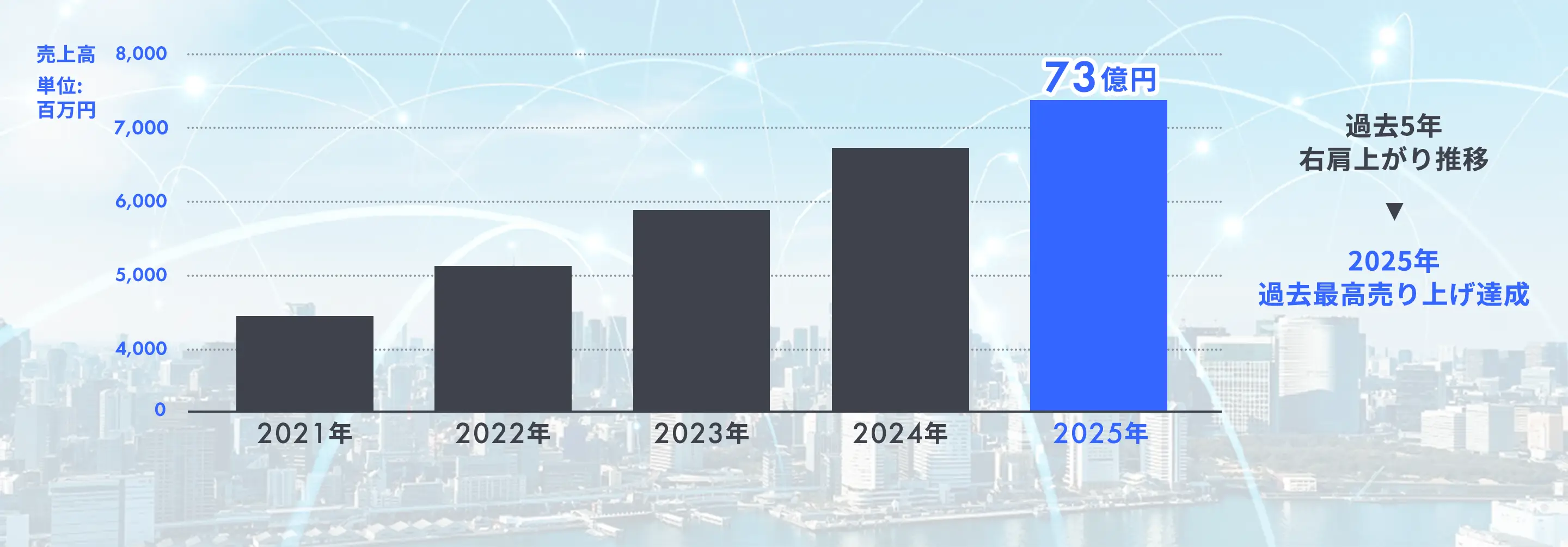 事業について